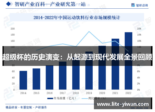 超级杯的历史演变：从起源到现代发展全景回顾