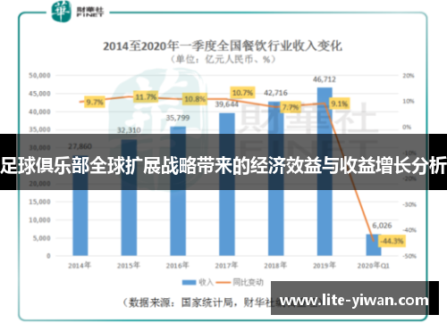 足球俱乐部全球扩展战略带来的经济效益与收益增长分析