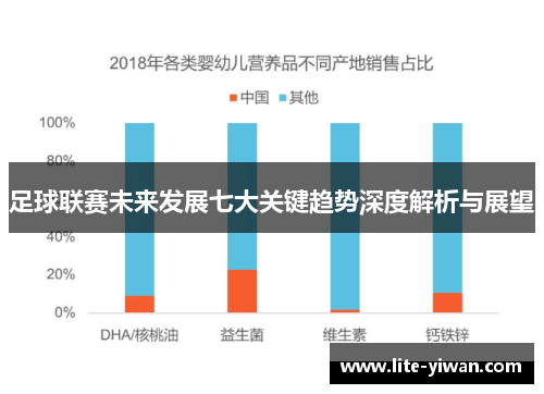 足球联赛未来发展七大关键趋势深度解析与展望 足球联赛未来发展七大关键趋势深度解析与展望