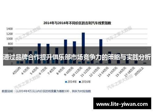 通过品牌合作提升俱乐部市场竞争力的策略与实践分析