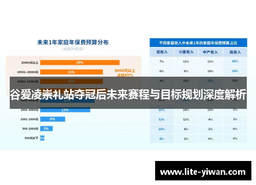 谷爱凌崇礼站夺冠后未来赛程与目标规划深度解析