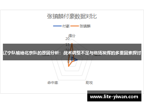 辽宁队输给北京队的原因分析:战术调整不足与临场发挥的多重因素探讨 辽宁队输给北京队的原因分析:战术调整不足与临场发挥的多重因素探讨