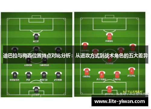 迪巴拉与梅西位置特点对比分析:从进攻方式到战术角色的五大差异 迪巴拉与梅西位置特点对比分析:从进攻方式到战术角色的五大差异