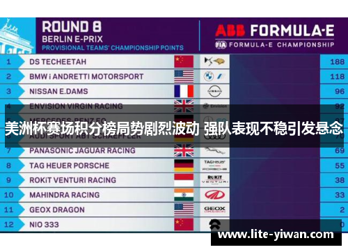 美洲杯赛场积分榜局势剧烈波动 强队表现不稳引发悬念