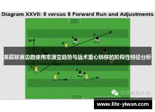 英超联赛边路使用率演变趋势与战术重心转移的阶段性特征分析